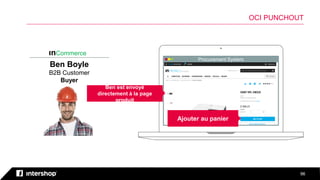 9696
OCI PUNCHOUT
ınCommerce
Ben Boyle
B2B Customer
Buyer
Procurement System
Ben est envoyé
directement à la page
produit
Ajouter au panier
 