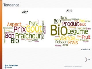 Credoc.fr
Tendance
Le marketing du restaurateur
39
 