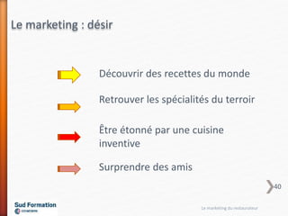 Le marketing : désir
Découvrir des recettes du monde
Retrouver les spécialités du terroir
Être étonné par une cuisine
inventive
Surprendre des amis
Le marketing du restaurateur
40
 