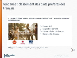 http://www.bva.fr/fr/sondages/les_francais_et_la_cuisine.html
Tendance : classement des plats préférés des
Français
1- Poulet rôti
2- Magret de canard
3- Plateau de Fruits de mer
4- Blanquette de veau
Le marketing du restaurateur
41
 
