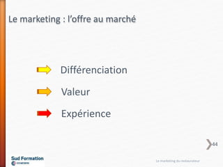 Le marketing : l’offre au marché
Différenciation
Valeur
Expérience
Le marketing du restaurateur
44
 