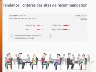 Tendance : critères des sites de recommandation
Le marketing du restaurateur
47
 