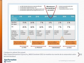 Le marketing du restaurateur
L'analyse du cabinet Gira conseil
http://www.themavision.fr/jcms/rw_460557/serbotel-2015-la-mutation-du-marche-de-la-restauration-selon-
bernard-boutboul
52
 