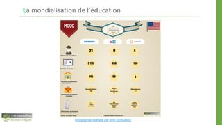 La mondialisation de l’éducation
Infographie réalisée par e-m consulting
 