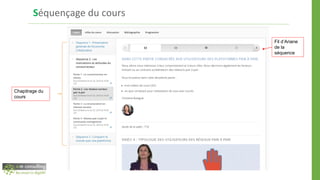 Séquençage du cours
Chapitrage du
cours
Fil d’Ariane
de la
séquence
 
