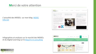 Merci de votre attention
L’actualité des MOOCs sur mon blog MOOC
Info.net
Infographies et analyses sur le marché des MOOCs
et du Digital Learning sur le blog d’e-m consulting
 