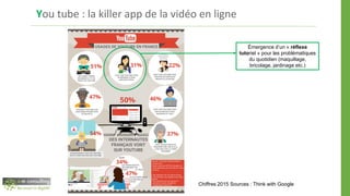 You tube : la killer app de la vidéo en ligne
Chiffres 2015 Sources : Think with Google
Émergence d’un « réflexe
tutoriel » pour les problématiques
du quotidien (maquillage,
bricolage, jardinage etc.)
 