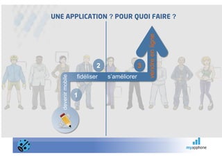 UNE APPLICATION ? POUR QUOI FAIRE ?




                                                  vendre en ligne
                            2                 3
                    fidéliser   s’améliorer
   devenir mobile




                    1
 