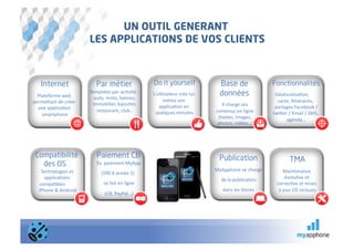 UN OUTIL GENERANT
                                                      LES APPLICATIONS DE VOS CLIENTS



     Internet                                              Par métier                                                  Do it yourself               	
  
                                                                                                                                                              Base de                            Fonctionnalités
                                                      Templates	
  par	
  ac@vité	
  :	
  	
                           L’u@lisateur	
  crée	
  lui-­‐         données	
                           Géolocalisa@on,	
  	
  	
  	
  	
  	
  	
  
  Plateforme	
  web	
                                   auto,	
  moto,	
  bateau,	
  
                                                                                                                                                                                      	
  	
  


permedant	
  de	
  créer	
                                                                                                  même	
  son	
                                                          carte,	
  i@néraires,	
  
                                                       immobilier,	
  bijou@er,	
                                         applica@on	
  en	
                  Il	
  charge	
  ses	
  
  une	
  applica@on	
                                                                                                                                                                             partages	
  Facebook	
  /
                                                         restaurant,	
  club…  	
                                        quelques	
  minutes     	
        contenus	
  en	
  ligne	
             twider	
  /	
  Email	
  /	
  SMS,	
  
    smartphone      	
  
                                                                                                                                                            (textes,	
  images,	
                      agenda…           	
  
                                                                                                                                                            photos,	
  vidéos…)       	
  




 Compatibilité                                             Paiement CB                                                                                       Publication
                                                           Ex.	
  paiement	
  MyApp	
  
                                                                                                                                                                                                                TMA
   des OS
    Technologies	
  et	
                                                                                                                                   MyApphone	
  se	
  charge	
                    Maintenance	
  
                                                           	
  	
  	
  	
  (590	
  €	
  année	
  1)	
  
      applica@ons	
                                                                                                                                           de	
  la	
  publica@on	
                     évolu@ve	
  et	
  
   compa@bles	
  	
  	
  	
  	
  	
  	
  	
  	
            	
  	
  	
  	
  	
  	
  se	
  fait	
  en	
  ligne	
  	
                                                                                  correc@ve	
  et	
  mises	
  
   iPhone	
  &	
  Android                      	
                                                                                                               dans	
  les	
  Stores
                                                                                                                                                                                    	
               à	
  jour	
  OS	
  incluses
                                                                                                                                                                                                                               	
  
                                                           	
  	
  	
  	
  	
  	
  	
  (CB,	
  PayPal…)	
  
 