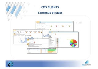 CMS CLIENTS
Contenus et stats


                     STATS
 