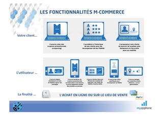 LES FONCTIONNALITÉS M-COMMERCE



Votre	
  client…	
  




L’u$lisateur	
  …	
  




 La	
  ﬁnalité	
  …	
            L’ACHAT EN LIGNE OU SUR LE LIEU DE VENTE
 