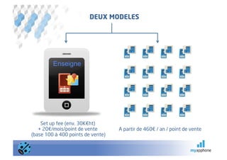 DEUX MODELES




         Enseigne




    Set up fee (env. 30K€ht)
   + 20€/mois/point de vente       A partir de 460€ / an / point de vente
(base 100 à 400 points de vente)
 