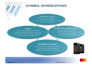 LE MOBILE, UN MÉDIA EFFICACE




Source : Le guide du marketing mobile, Mobile Marketing Association
                                Votre interlocuteur conférence : Anthony GINTER - MyApphone   Contact partenaires : fmurbach@myapphone.com
 