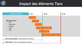 Impact des éléments Tiers
Chargement HTML
Eléments Tiers :
• CSS
• Javascript
• Images
• Tags
• Ajax
DomContentLoaded : Te...