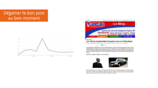 Dégainer le bon post
au bon moment
 