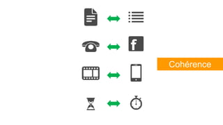 Cohérence
 
