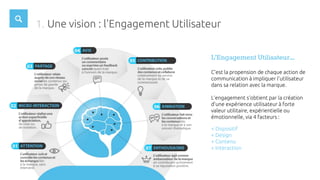 Une vision : l'Engagement Utilisateur1.
L’Engagement Utilisateur...
C’est la propension de chaque action de
communication à impliquer l’utilisateur
dans sa relation avec la marque.
L’engagement s’obtient par la création
d’une expérience utilisateur à forte
valeur utilitaire, expérientielle ou
émotionnelle, via 4 facteurs :
+ Dispositif
+ Design
+ Contenu
+ Interaction
 