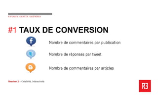 #1 TAUX DE CONVERSION
 