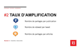 #2 TAUX D’AMPLIFICATION
 