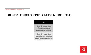 KPI

  Taux de conversion
   Ventes mensuels
 Valeur panier d’achat

   Taux de conversion
 Formulaires complétés
Pages vues page contact
 