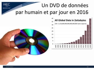 Un DVD de données
par humain et par jour en 2016
15/07/2017 18
 