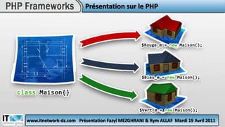 Présentation sur le PHPwww.itnetwork-dz.comPrésentation Fazyl MEZGHRANI & Rym ALLAFMardi 19 Avril 2011