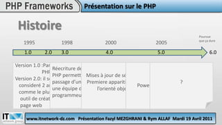 Présentation sur le PHPHistoirePourvuequeçadure19952000199820051.03.02.04.05.06.0Version 1.0 :Parrution du                     PHP. Version 2.0: il sera consideré 2 ansplustardcomme le plus simpleoutil de création de      page web Réecriture des bases du PHP permettant le passage d’unepersonne à uneéquipe de programmeursMises à jour de sécuritéPremiere apparition de l’orienté objet Power of the POO ?www.itnetwork-dz.comPrésentation Fazyl MEZGHRANI & Rym ALLAFMardi 19 Avril 2011