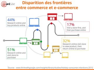 Disparition des frontières
entre commerce et e-commerce
Source : www.thinkwithgoogle.com/insights/library/studies/holiday-consumer-intentions-2012
 