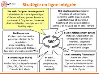 Stratégie en ligne intégrée
Médias sociaux
Choix et optimisation des
présences. Gestion de l’e-
réputation.
Social marketing et buzz.
Stratégie multicanal. Dialogue.
Facebook, alternative au site Web
SEM et référencement payant
Mots clés. Organisation des
campagnes et gestion des
enchères. Moyen de
communication rentable.
Maîtriser le budget.
SEO et référencement naturel
Prioritaire et indispensable.
Intégrer le SEO le plus en amont.
Audit technique et marketing.
Coaching et prise de compétence.
Même si on ne vend pas en ligne. ROPO !
Site Web. Design et développement
La fondation de la stratégie en ligne.
Création, refonte, gestion. Penser au
contenu et à l’ergonomie. Nouveaux
devices (tablettes, smartphones, etc.).
Landing pages.
Email Marketing / Newsletter
Activer ses clients
Gestion et envoi de mailings.
Optimisation des contenus.
Gestion des bases de données.
Suivi. Opt-in !
Et aussi …
Affiliation,
comparateurs,
concours, …
Veille !!!
E-advertising et display.
Cibler les médias.
Vérifier le ROI et la performance
(CPM, CPC, CPA). Planning.
Conseils. Rich Media.
360°
 
