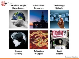7+ Billion People
Living Longer
Constrained
Resources
Technology
Ubiquity
Human
Mobility
Relocation
of Capital
Social
Reform
Source : Gartner
 