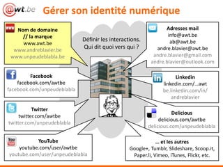 Gérer son identité numérique
Facebook
facebook.com/awtbe
facebook.com/unpeudeblabla
Twitter
twitter.com/awtbe
twitter.com/unpeudeblabla
Adresses mail
info@awt.be
ab@awt.be
andre.blavier@awt.be
andre.blavier@gmail.com
andre.blavier@outlook.com
Nom de domaine
// la marque
www.awt.be
www.andreblavier.be
www.unpeudeblabla.be
Linkedin
linkedin.com/…awt
be.linkedin.com/in/
andreblavier
YouTube
youtube.com/user/awtbe
youtube.com/user/unpeudeblabla
Delicious
delicious.com/awtbe
delicious.com/unpeudeblabla
… et les autres
Google+, Tumblr, Slideshare, Scoop.it,
Paper.li, Vimeo, iTunes, Flickr, etc.
Définir les interactions.
Qui dit quoi vers qui ?
 