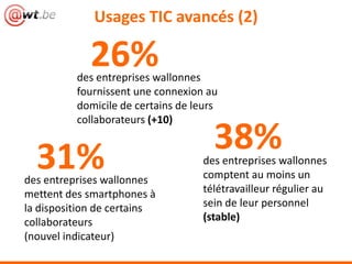 Usages TIC avancés (2)
38%des entreprises wallonnes
comptent au moins un
télétravailleur régulier au
sein de leur personnel
(stable)
31%des entreprises wallonnes
mettent des smartphones à
la disposition de certains
collaborateurs
(nouvel indicateur)
26%des entreprises wallonnes
fournissent une connexion au
domicile de certains de leurs
collaborateurs (+10)
 