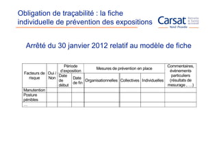 Obligation de traçabilité : la fiche
individuelle de prévention des expositions


  Arrêté du 30 janvier 2012 relatif au modèle de fiche

                      Période                                                  Commentaires,
                                       Mesures de prévention en place
                    d’exposition                                                évènements
 Facteurs de Oui /
                   Date                                                          particuliers
    risque   Non           Date
                   de             Organisationnelles Collectives Individuelles  (résultats de
                           de fin
                   début                                                       mesurage , …)
 Manutention
 Posture
 pénibles
 …
 