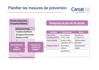 Planifier les mesures de prévention
 