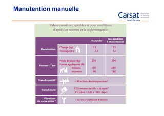 Manutention manuelle
 