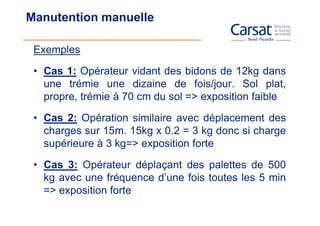Manutention manuelle

 Exemples

 • Cas 1: Opérateur vidant des bidons de 12kg dans
   une trémie une dizaine de fois/jour. Sol plat,
   propre, trémie à 70 cm du sol => exposition faible

 • Cas 2: Opération similaire avec déplacement des
   charges sur 15m. 15kg x 0.2 = 3 kg donc si charge
   supérieure à 3 kg=> exposition forte

 • Cas 3: Opérateur déplaçant des palettes de 500
   kg avec une fréquence d’une fois toutes les 5 min
   => exposition forte
 