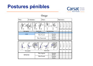 Postures pénibles
             Orege
 
