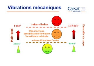 Vibrations mécaniques


                              valeurs limites




                                                                         Ensemble du corps
                                                                         Ensemble du corps
             5 m/s²                                          1,15 m/s²
 Main-bras
      bras




                            Plan d’actions,
                       Sensibilisation/formation
                        Surveillance médicale
                              valeurs déclenchant l’action
             2,5m/s²                                         0,5m/s²
 
