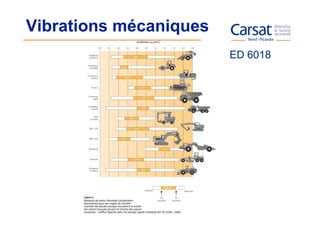 Vibrations mécaniques
                        ED 6018
 