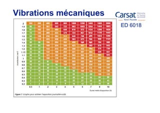 Vibrations mécaniques
                        ED 6018
 