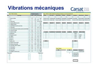 Vibrations mécaniques
 