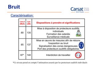 Bruit
 Caractérisation:
          Lex,d   Lpc
          dB(A)   (dB)
                              Dispositions à prendre et significations

                               Mise à disposition de protecteurs auditifs
                                              individuels
           80     135
                                        Formation des salariés
                                        Surveillance médicale
                              Mise en œuvre de mesures afin de réduire
                                         l’exposition au bruit
           85     137
                                Signalisation des zones dangereuses
                               Port des protecteurs auditifs obligatoires

           87*    140                    Interdiction de travailler


  *Ce niveau prend en compte l’atténuation assurée par les protecteurs auditifs individuels
 