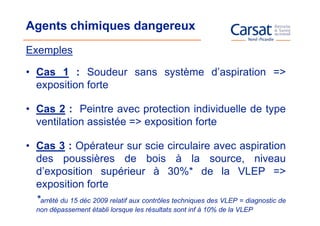 Agents chimiques dangereux
Exemples

• Cas 1 : Soudeur sans système d’aspiration =>
  exposition forte

• Cas 2 : Peintre avec protection individuelle de type
  ventilation assistée => exposition forte

• Cas 3 : Opérateur sur scie circulaire avec aspiration
  des poussières de bois à la source, niveau
  d’exposition supérieur à 30%* de la VLEP =>
  exposition forte
  *arrêté du 15 déc 2009 relatif aux contrôles techniques des VLEP = diagnostic de
   non dépassement établi lorsque les résultats sont inf à 10% de la VLEP
 