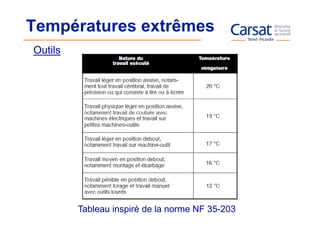 Températures extrêmes
Outils




         Tableau inspiré de la norme NF 35-203
 