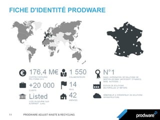 FICHE D'IDENTITÉ PRODWARE 
11 
PRODWARE ADJUST WASTE & RECYCLING  