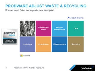 PRODWARE ADJUST WASTE & RECYCLING 
17 
PRODWARE ADJUST WASTE & RECYCLING 
Boostez votre CA et la marge de votre entreprise 
Logistique 
Référentiels métier 
Reporting 
Gestion commerciale 
CRM 
Réglementaire 
Exploitation  