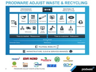 PRODWARE ADJUST WASTE & RECYCLING 
PRODWARE ADJUST WASTE & RECYCLING 
4  
