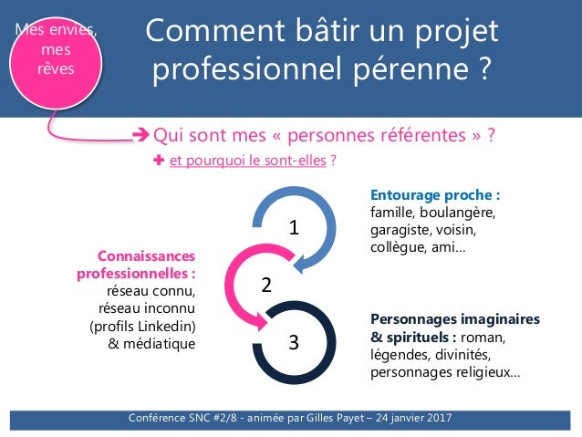 Projet professionnel  rebondir avec un projet qui explore toutes les…