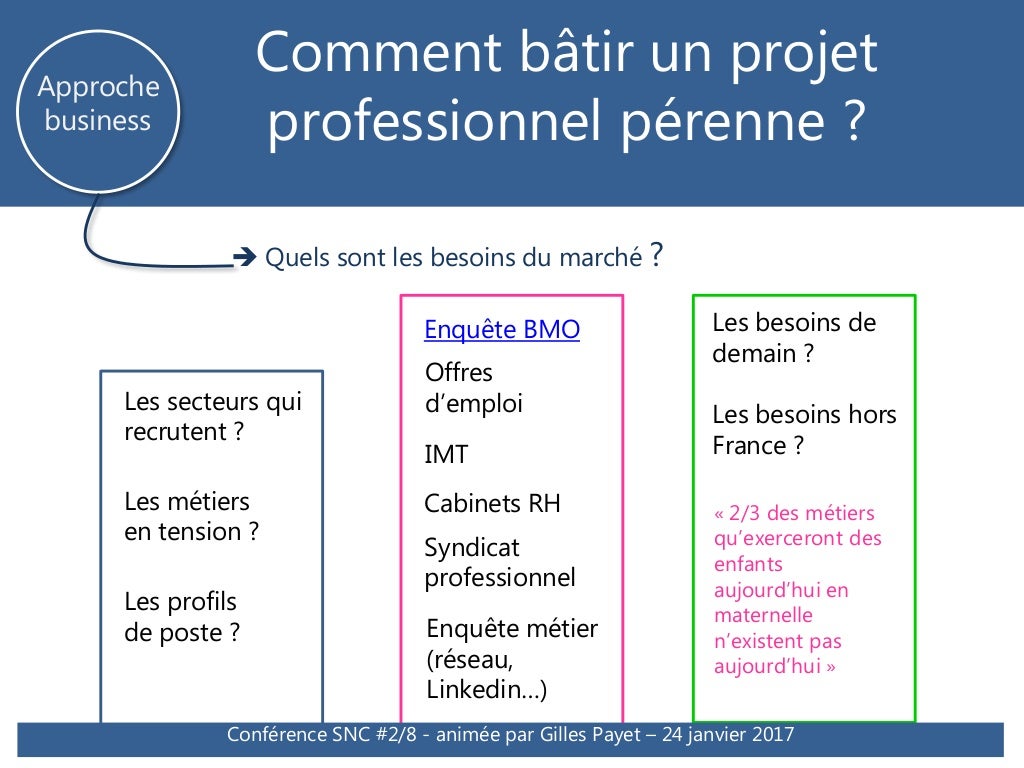 Projet professionnel  rebondir avec un projet qui explore toutes les…