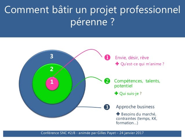 Projet professionnel  rebondir avec un projet qui explore toutes les…